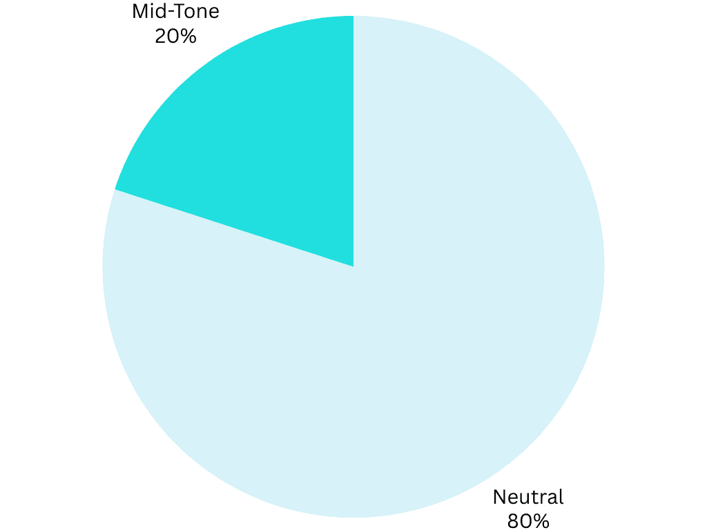 Rule of two bathroom color scheme