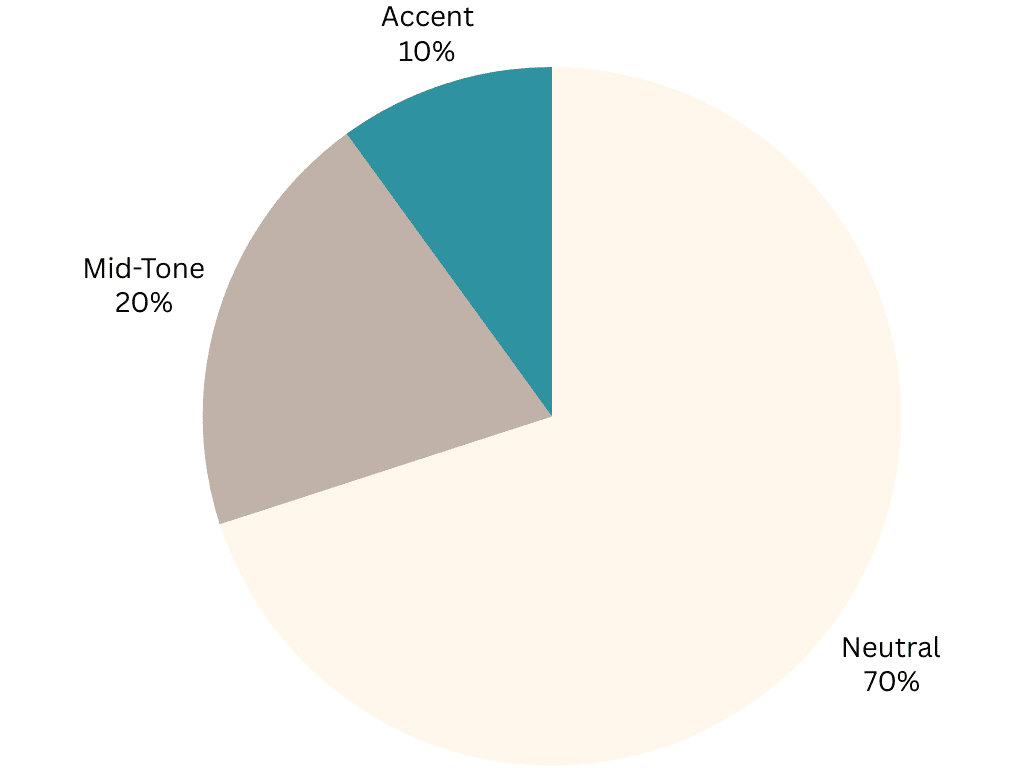 Rule of three bathroom color palette