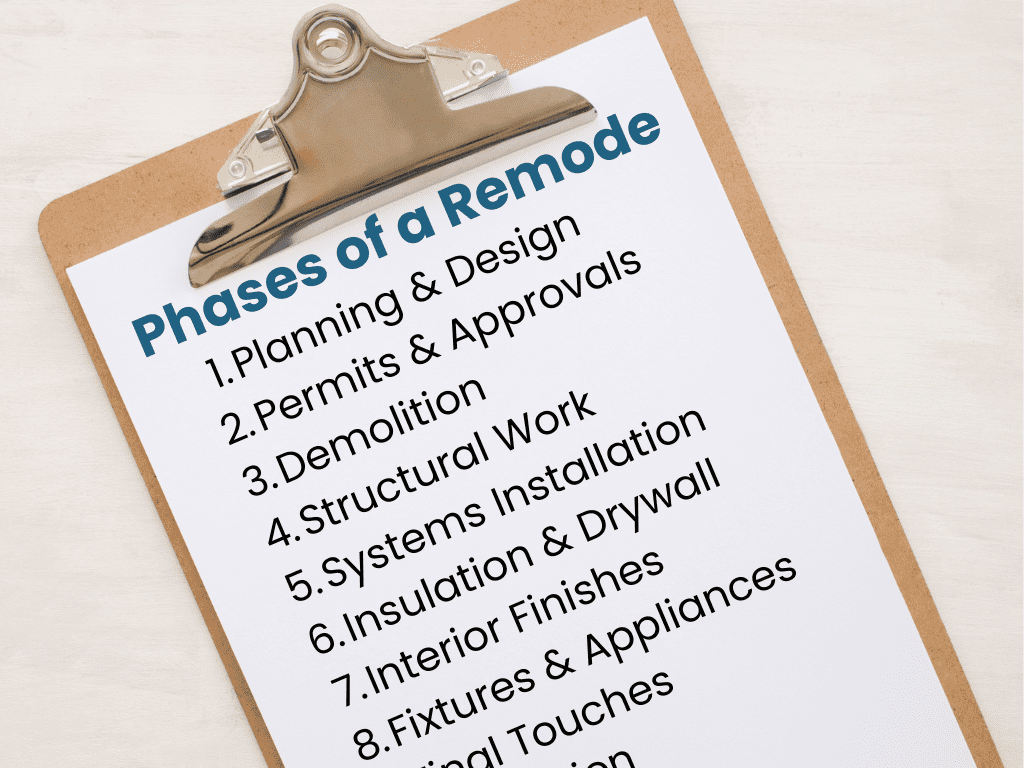 Phases of a remodel budget timeline