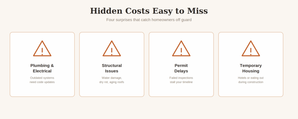 Four warning cards covering plumbing, structural issues, permit delays, and temporary housing costs