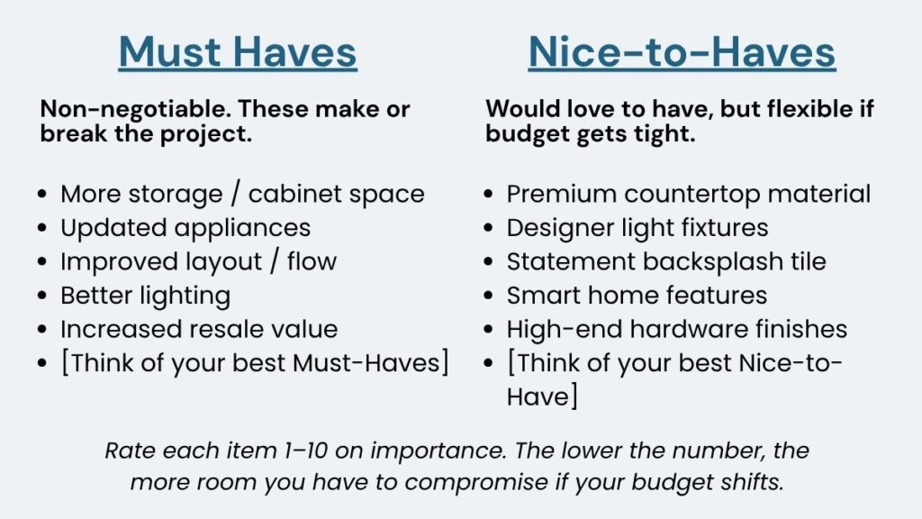 Infographic listing must have and nice to have items for a bathroom remodel