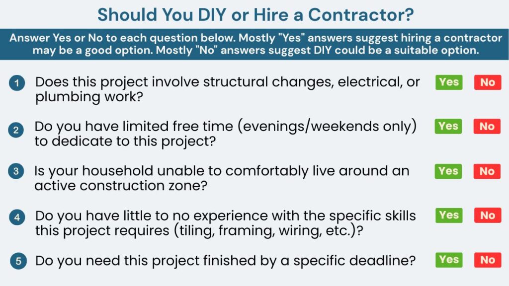 Infographic comparing DIY versus hiring a contractor for a home remodel