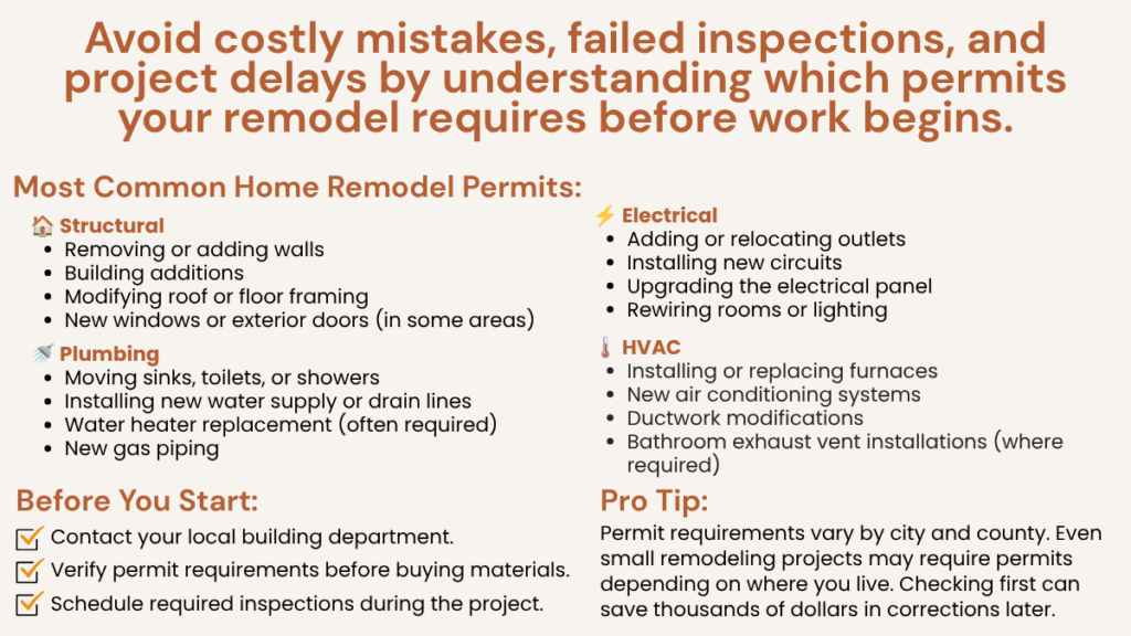 Illustration representing checking permits and building codes for a home remodel