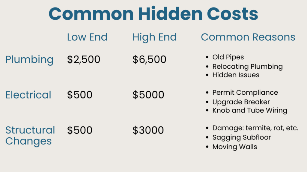 Common Hidden Costs in a Bathroom Remodel